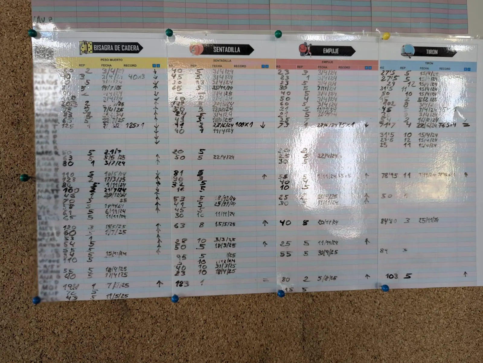 Laminated whiteboard on a cork wall, with strength records written in marker for four lifts
