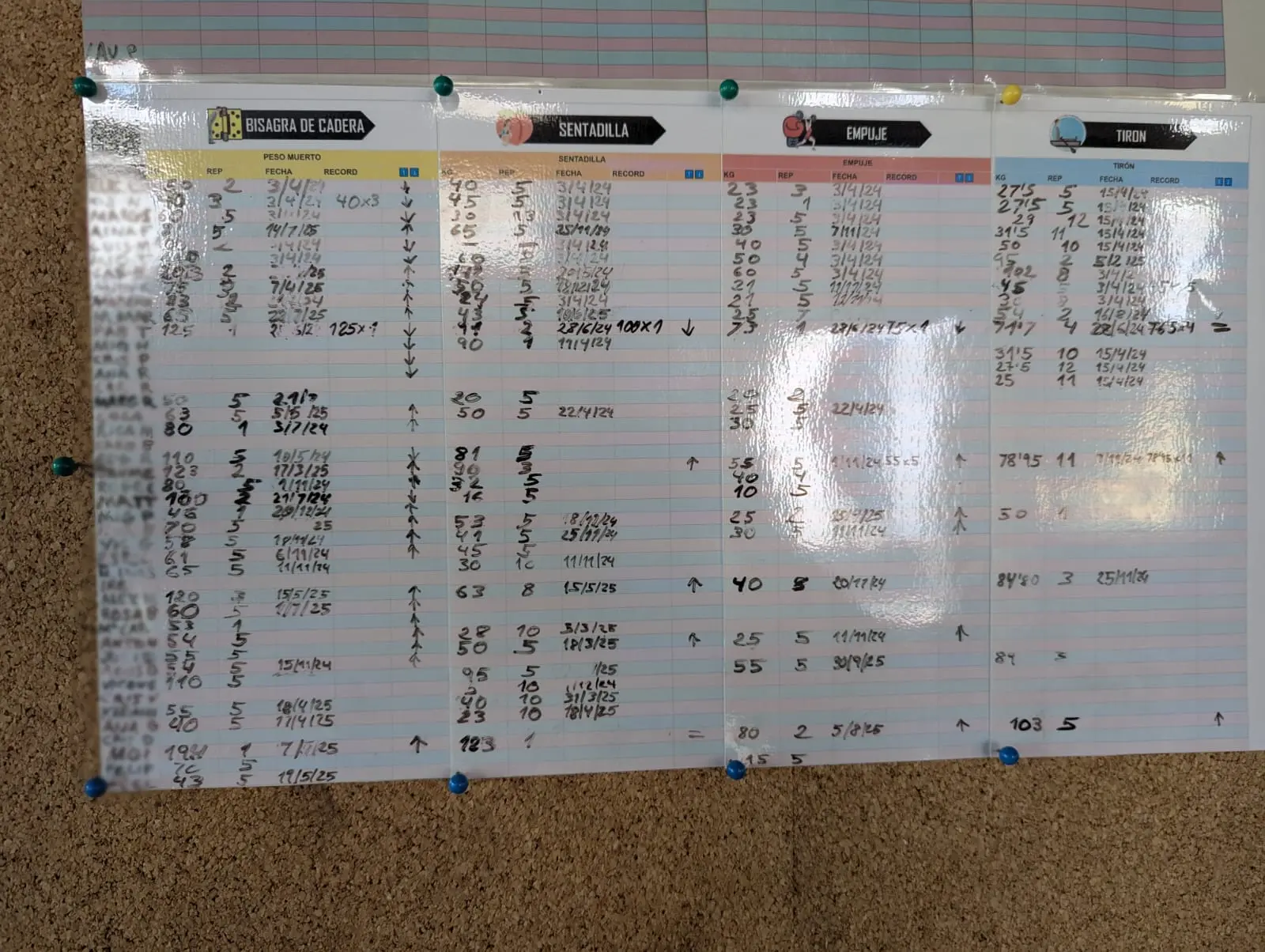The gym’s laminated whiteboard with records written in marker for four lifts