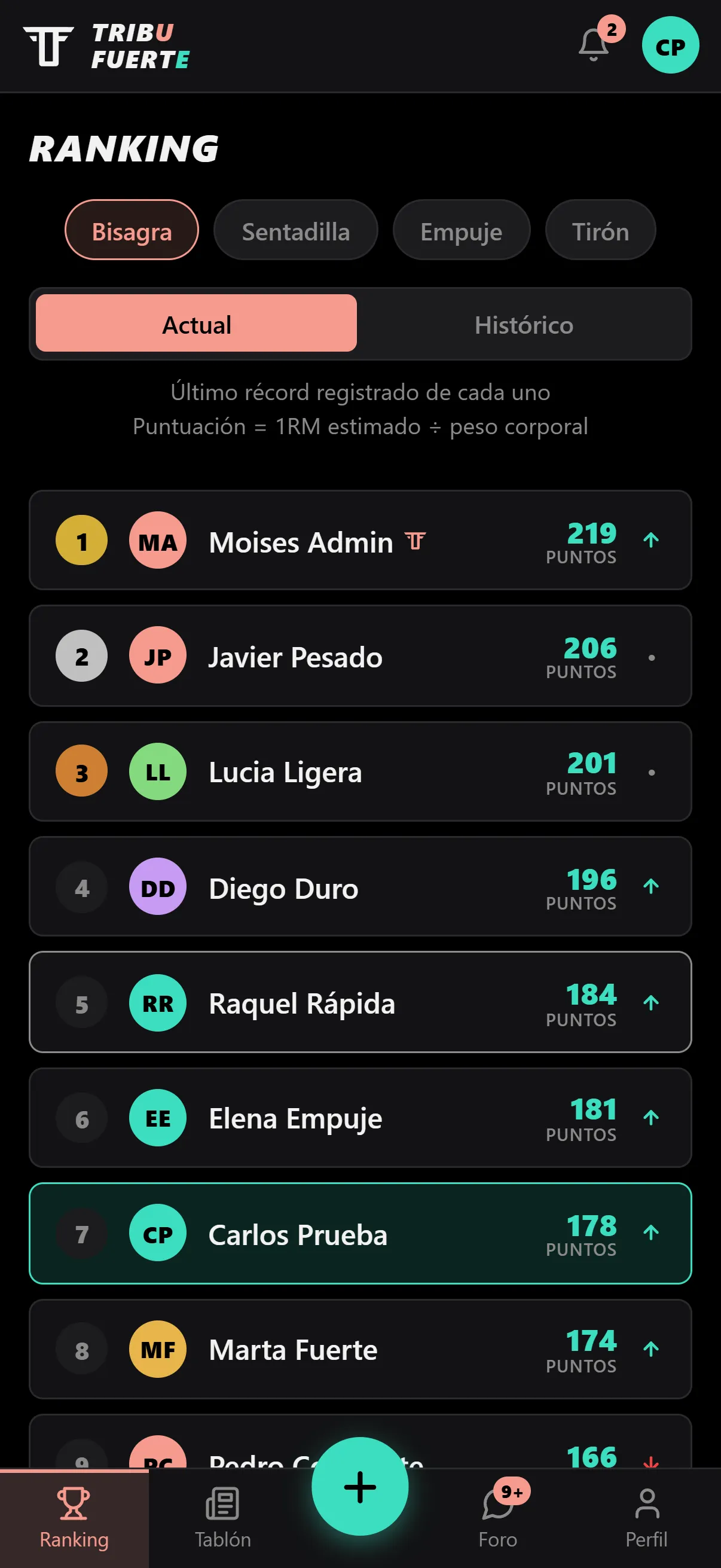 Tribu Fuerte app: the gym leaderboard for the hip hinge lift, scored on strength relative to bodyweight